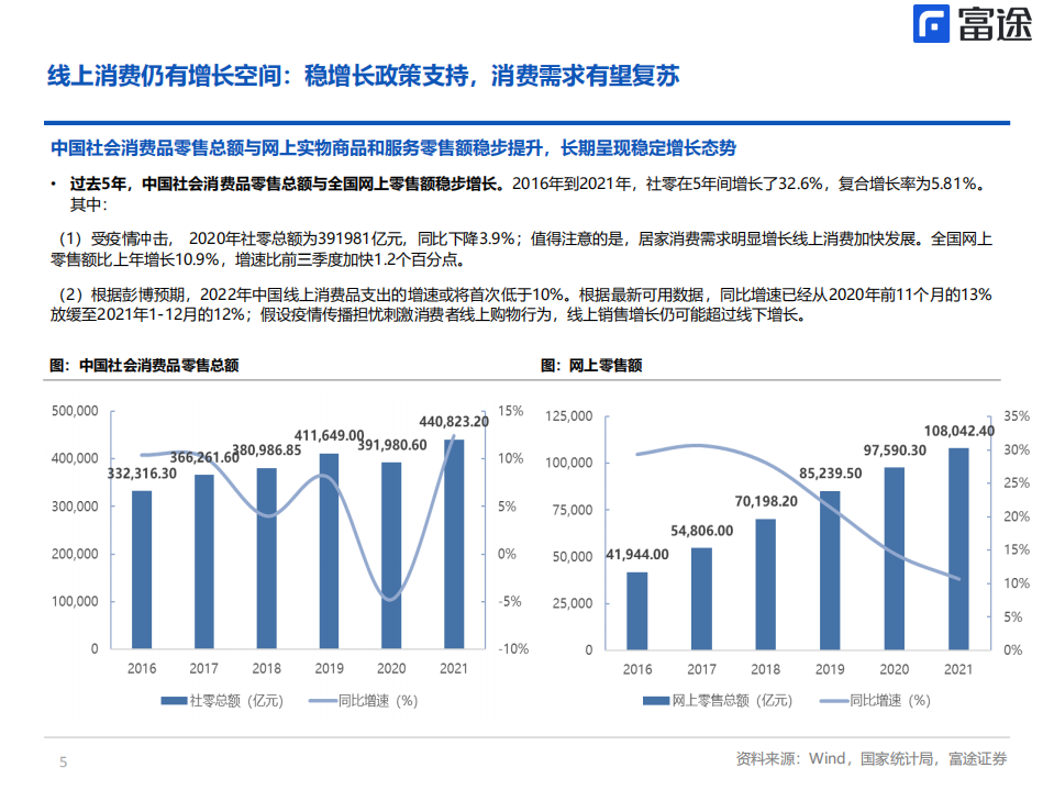 拼多多-洞察崛起密码，探究价值几何-220801.pdf 第5页