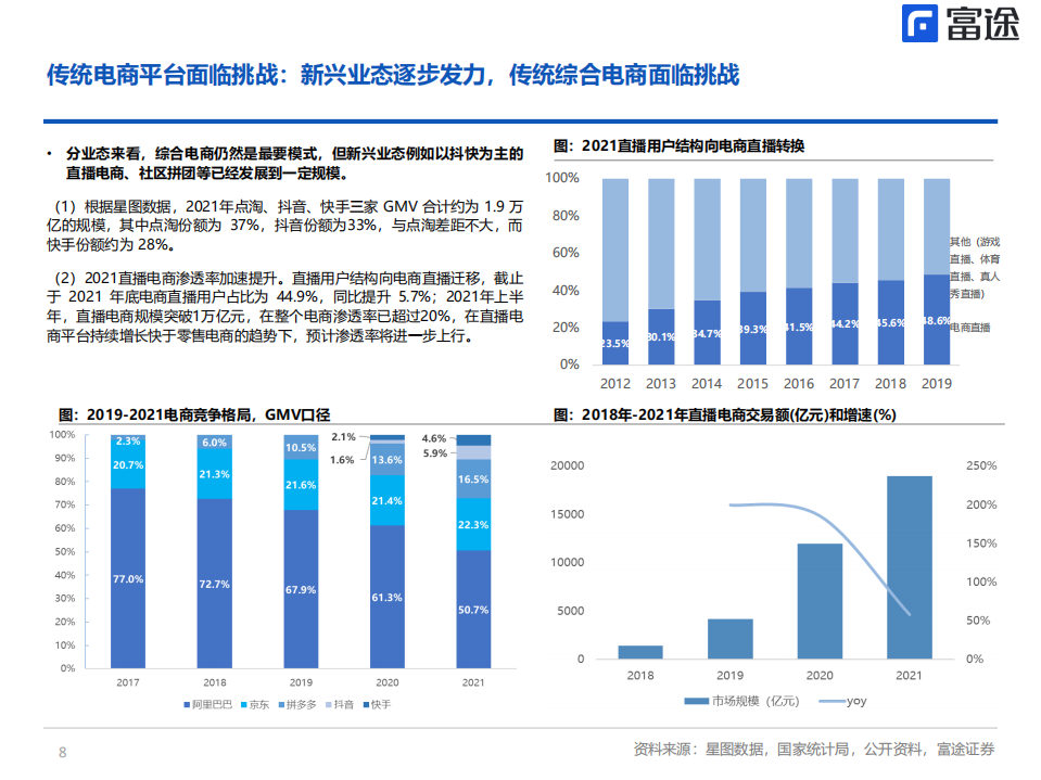 拼多多-洞察崛起密码，探究价值几何-220801.pdf 第8页