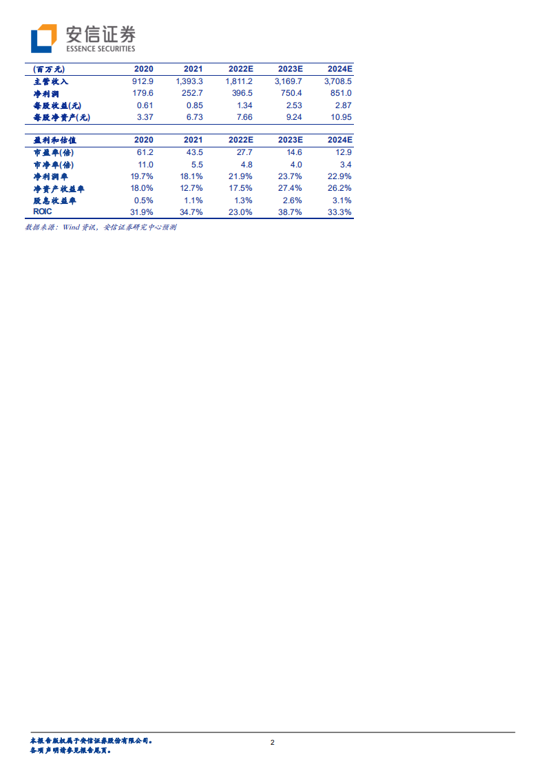 濮阳惠成-风电大梁加工工艺革新，甲基四氢苯酐有望量价齐升-220803.pdf 第2页