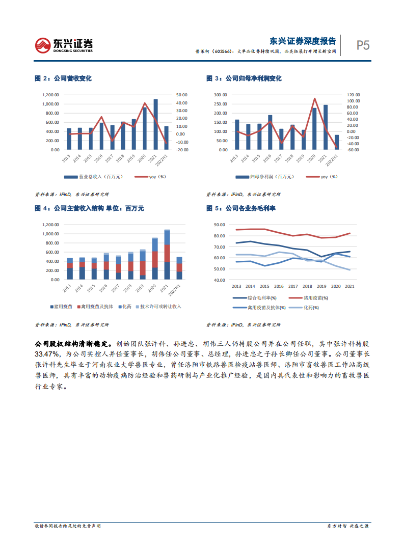普莱柯-大单品优势持续巩固，品类拓展打开增长新空间-220812.pdf 第7页