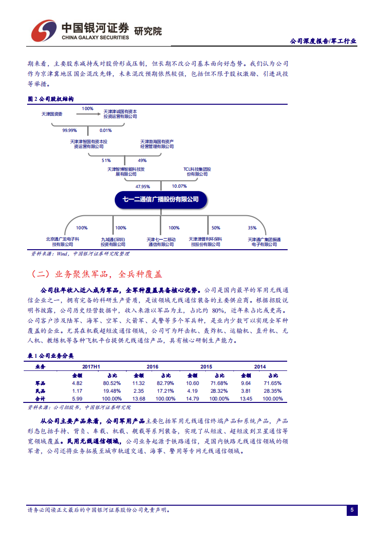 七一二-公司深度报告：军用无线通信市场空间巨大，民用市场多点开花-220705.pdf 第5页