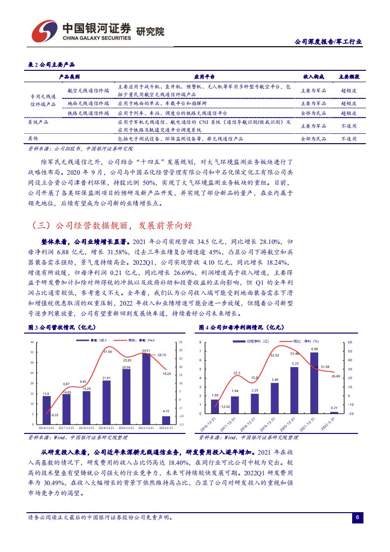 七一二-公司深度报告：军用无线通信市场空间巨大，民用市场多点开花-220705.pdf 第6页