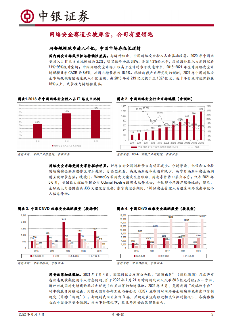 奇安信-重新洗牌，新军坐稳&ldquo;头把交椅&rdquo;-220807.pdf 第5页