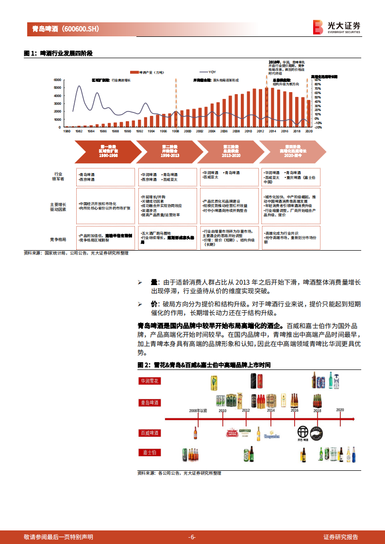 青岛啤酒-跟踪报告：百年青啤，复兴正当时-220701.pdf 第6页