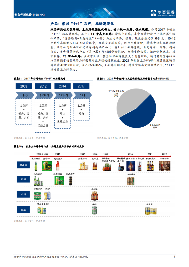 青岛啤酒股份-长短兼备，看百年青啤再进阶-220709.pdf 第7页