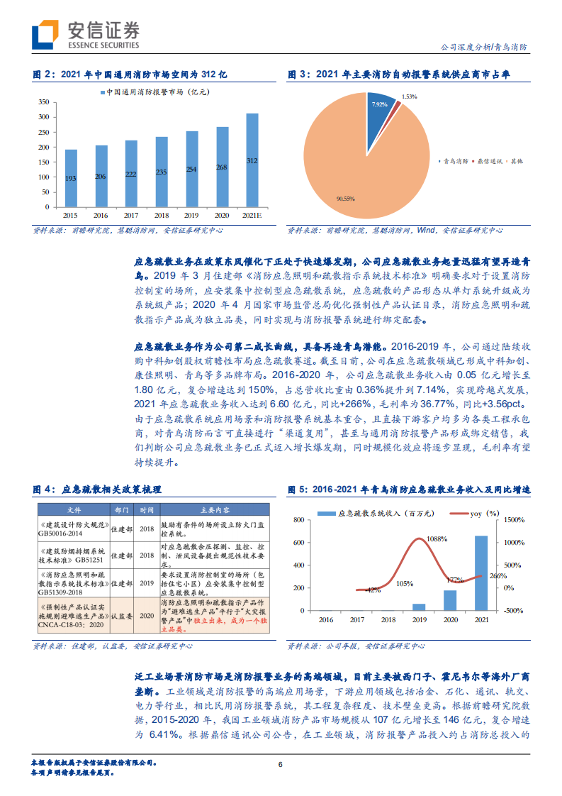青鸟消防-业务跃迁，通用消防报警龙头进军储能领域&ldquo;防患未燃&rdquo;-220814.pdf 第6页