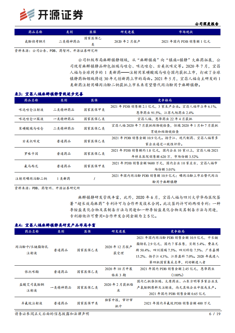 人福医药-公司深度报告：高质量内生增长的麻醉细分领域龙头-220725.pdf 第6页