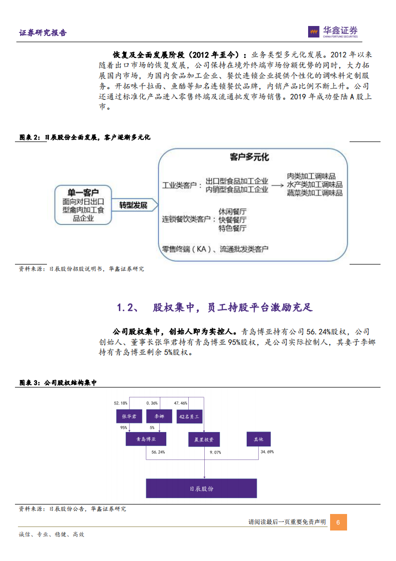 日辰股份-公司深度报告：定制餐调引领者，研发+渠道双管齐下-220716.pdf 第6页
