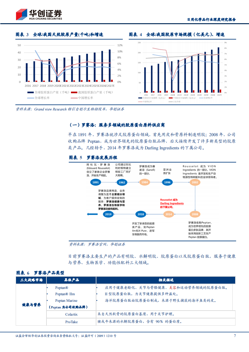 日用化学品行业胶原蛋白专题：海外胶原蛋白公司及主要技术-220629.pdf 第7页