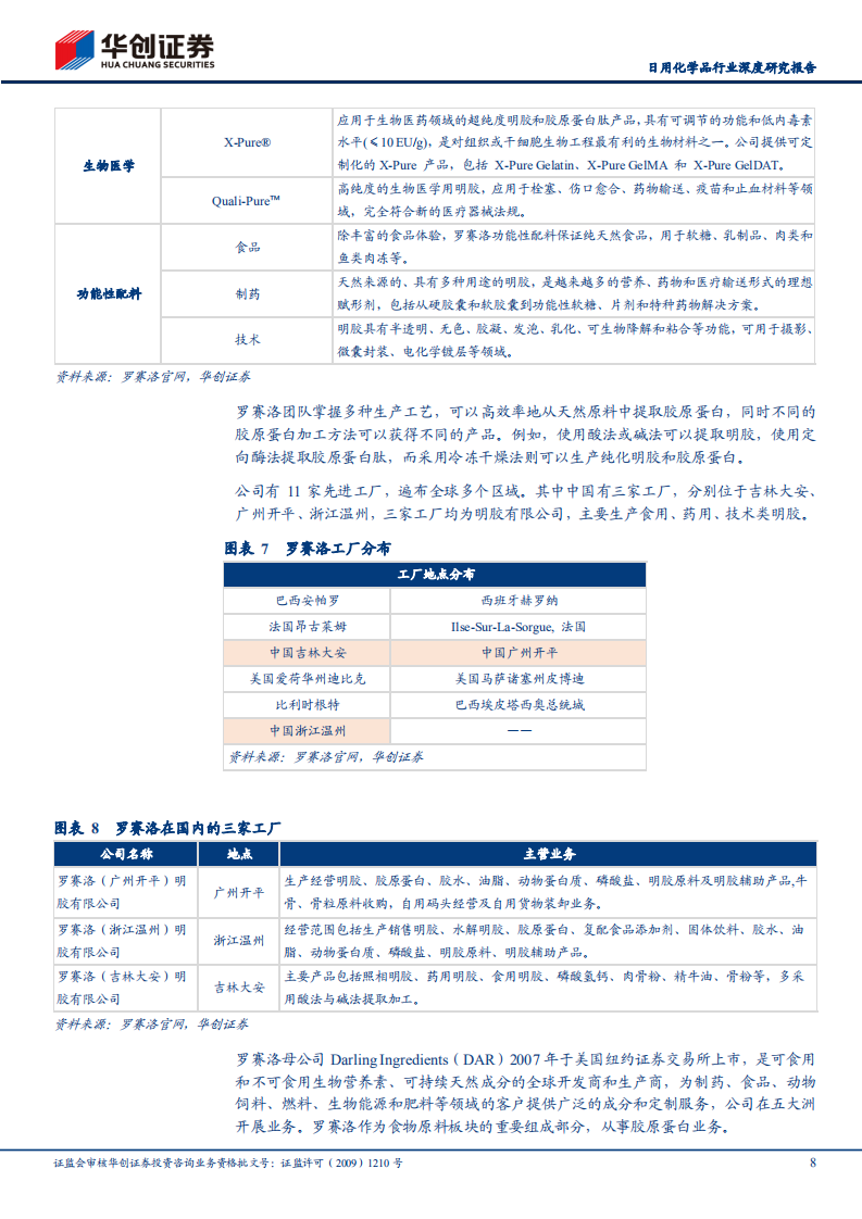 日用化学品行业胶原蛋白专题：海外胶原蛋白公司及主要技术-220629.pdf 第8页