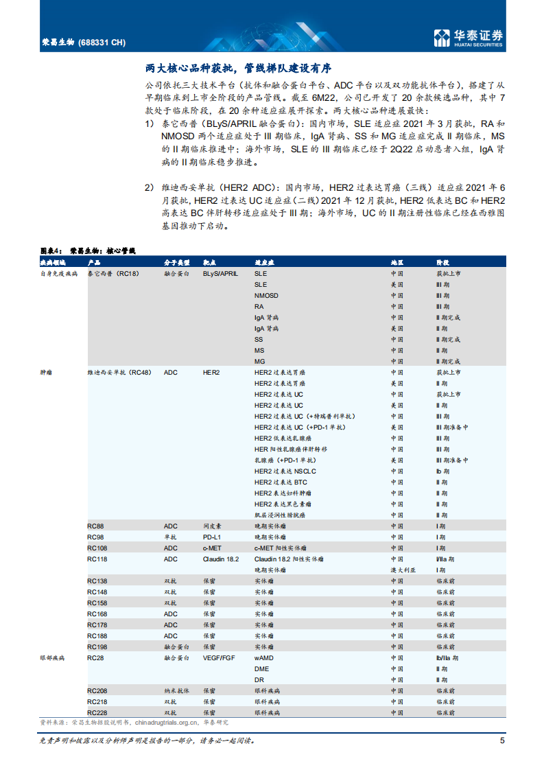 荣昌生物-进军全球的成长阶段biopharma-220704.pdf 第5页