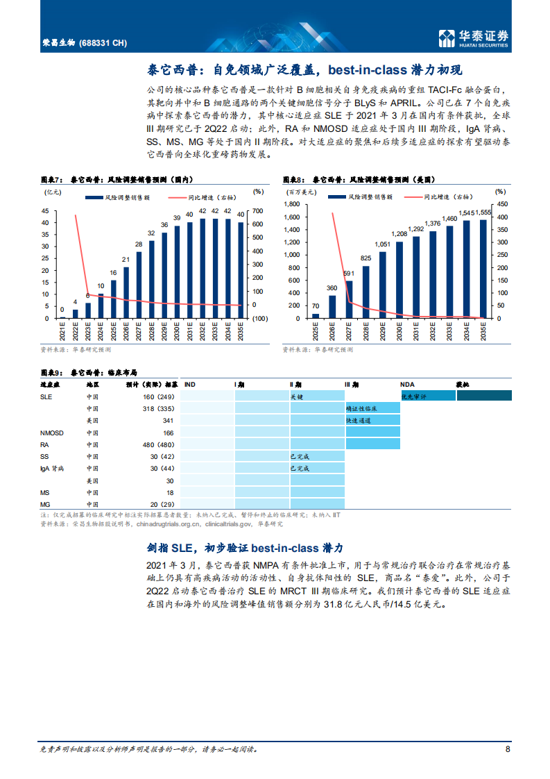 荣昌生物-进军全球的成长阶段biopharma-220704.pdf 第8页