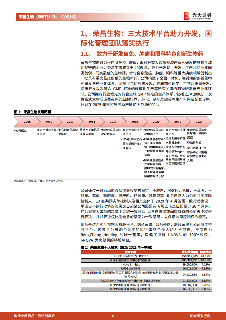 荣昌生物-投资价值分析报告：创新走向繁荣昌盛，国际化开辟星辰大海-220714.pdf 第6页