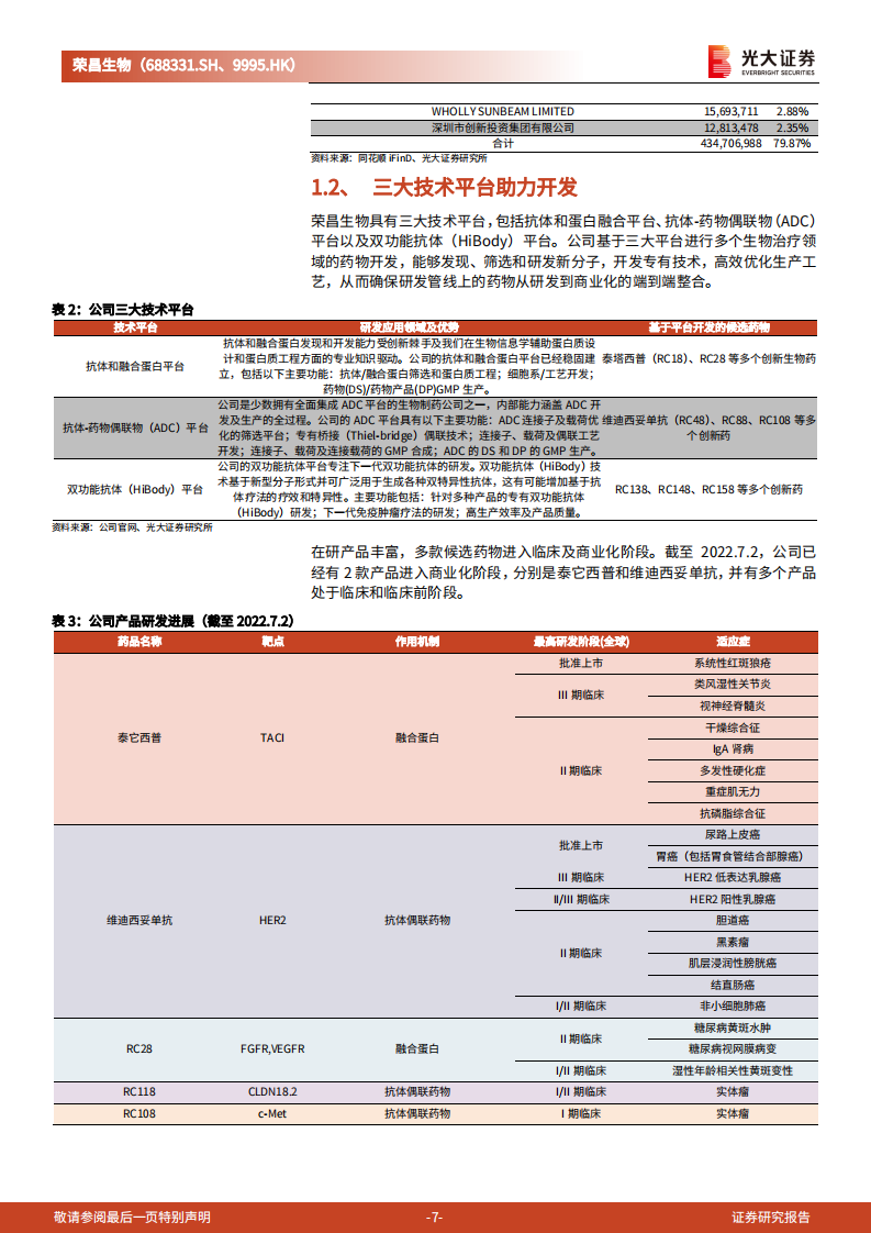 荣昌生物-投资价值分析报告：创新走向繁荣昌盛，国际化开辟星辰大海-220714.pdf 第7页