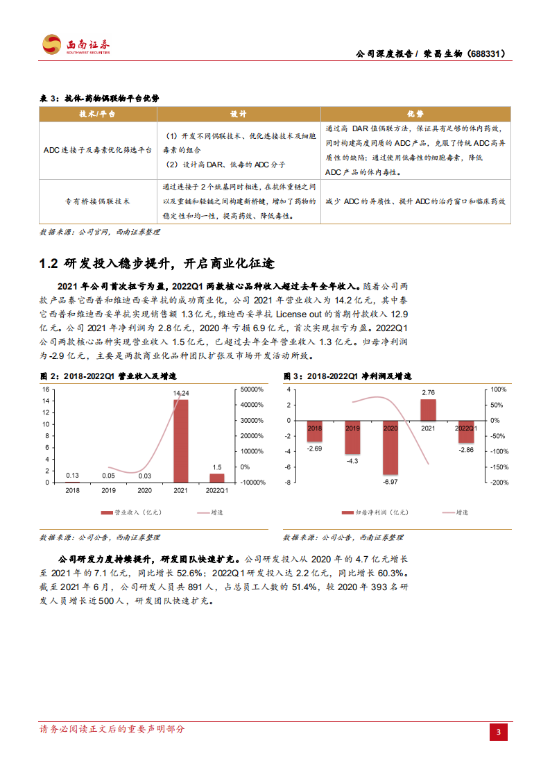 荣昌生物-ADC领域领军者，研发商业化实力齐头并进-220705.pdf 第8页