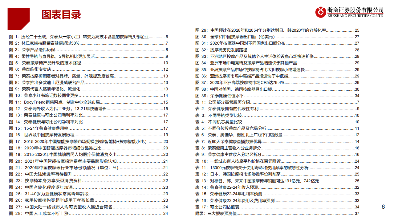 荣泰健康-深度研究报告：产品领先，高端按摩乘风起航-220702.pdf 第6页