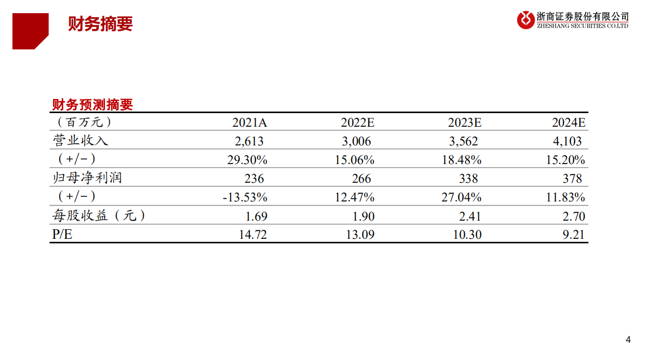 荣泰健康-深度研究报告：产品领先，高端按摩乘风起航-220702.pdf 第4页