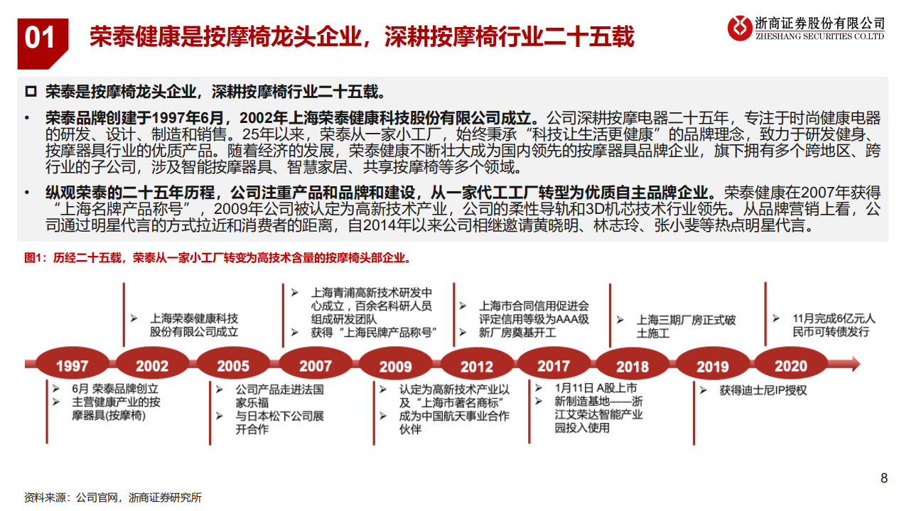 荣泰健康-深度研究报告：产品领先，高端按摩乘风起航-220702.pdf 第8页