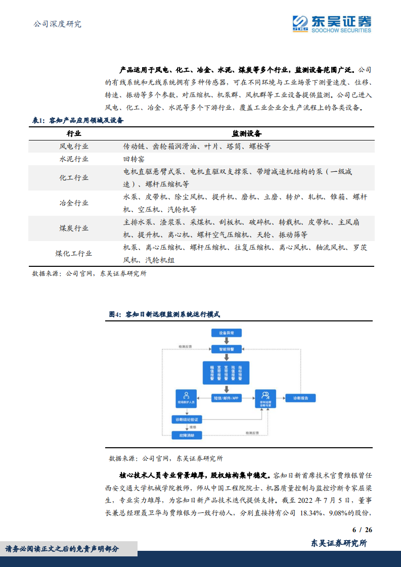 容知日新-工业智能运维百亿蓝海市场，第三方运维龙头崛起-220707.pdf 第6页