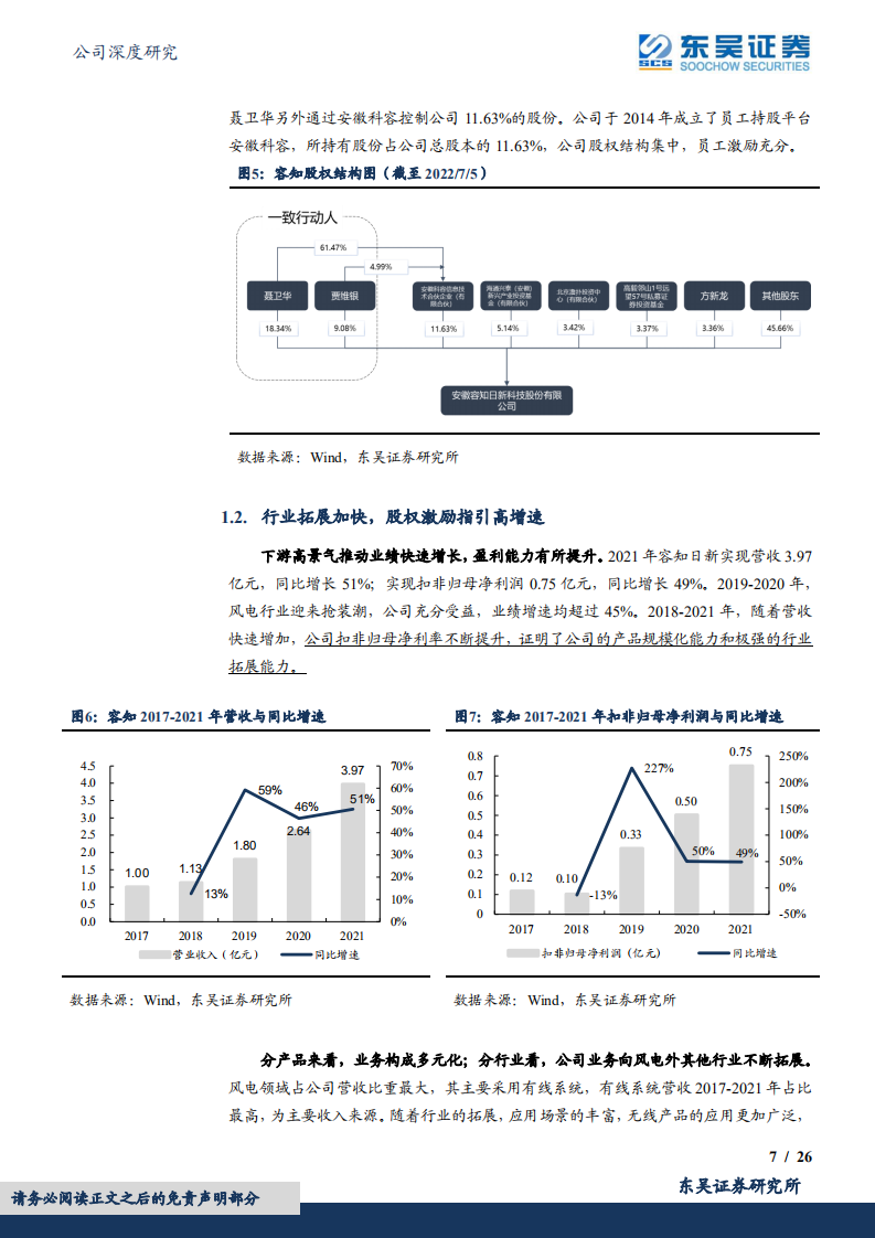 容知日新-工业智能运维百亿蓝海市场，第三方运维龙头崛起-220707.pdf 第7页