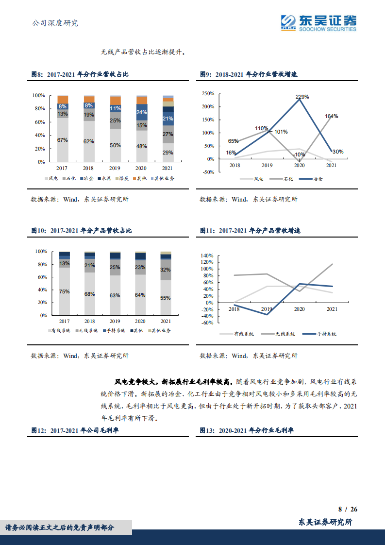 容知日新-工业智能运维百亿蓝海市场，第三方运维龙头崛起-220707.pdf 第8页