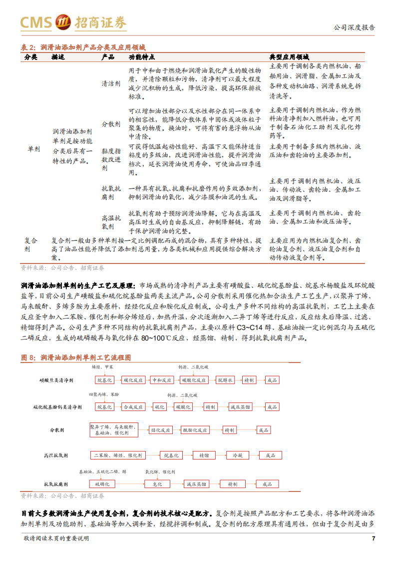 瑞丰新材-国内润滑油添加剂龙头，迎来快速成长新阶段-220706.pdf 第7页