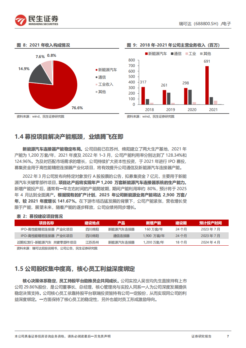 瑞可达-深度报告：深耕汽车赛道，加速连接未来-220725.pdf 第7页