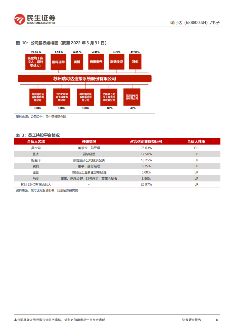 瑞可达-深度报告：深耕汽车赛道，加速连接未来-220725.pdf 第8页