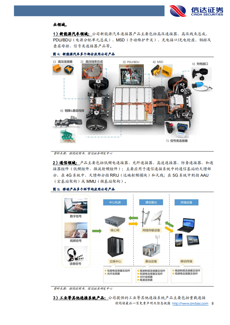 瑞可达-深度报告：新能源&智能汽车掘金系列，汽车三化时代，连接器先锋破浪前行-220809.pdf 第8页