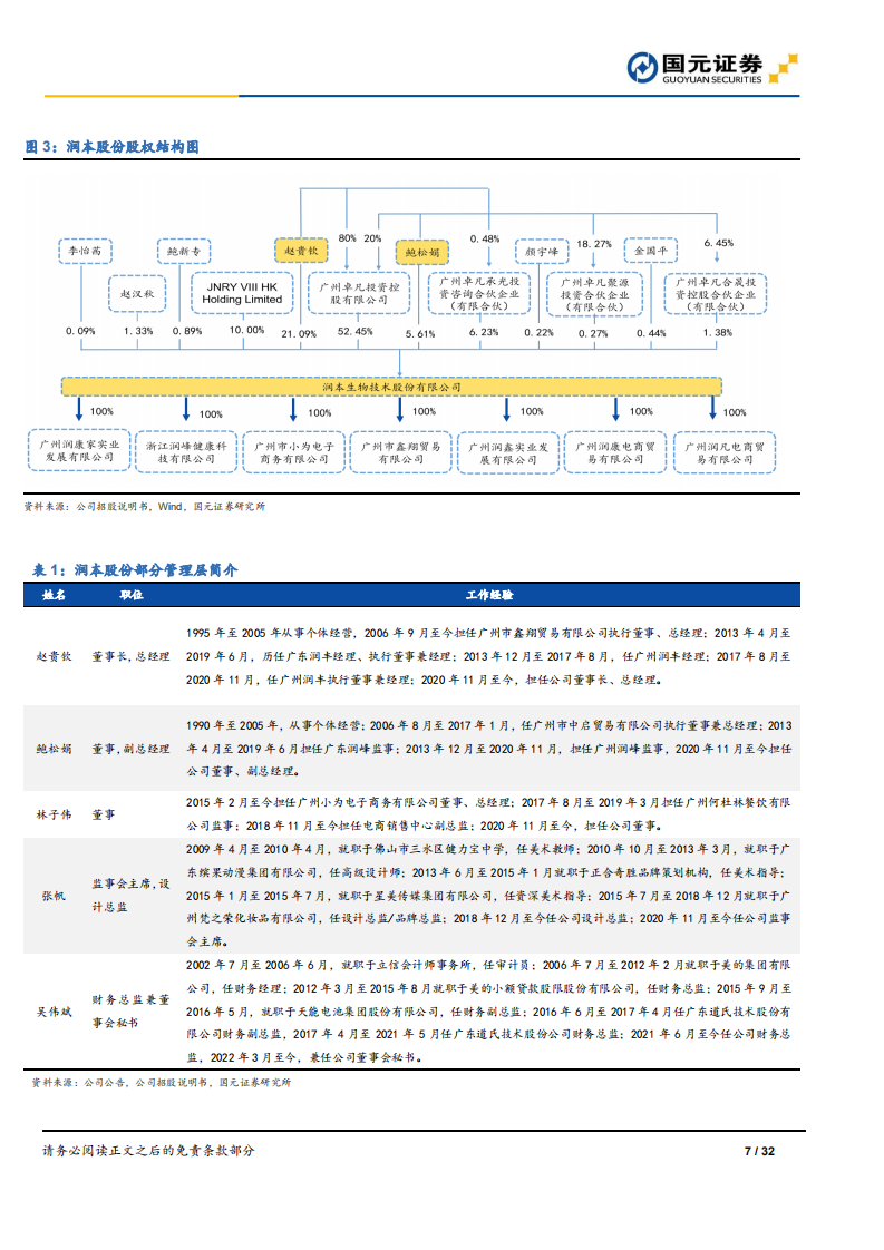 润本股份-新股前瞻深度报告：聚焦&ldquo;大品牌，小品类&rdquo;，&ldquo;国货之光&rdquo;乘风破浪-220712.pdf 第7页