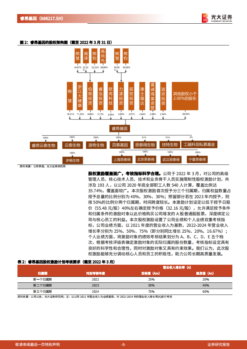 睿昂基因-投资价值分析报告：血液病领域领先企业，技术积淀促业务多元发展-220726.pdf 第8页