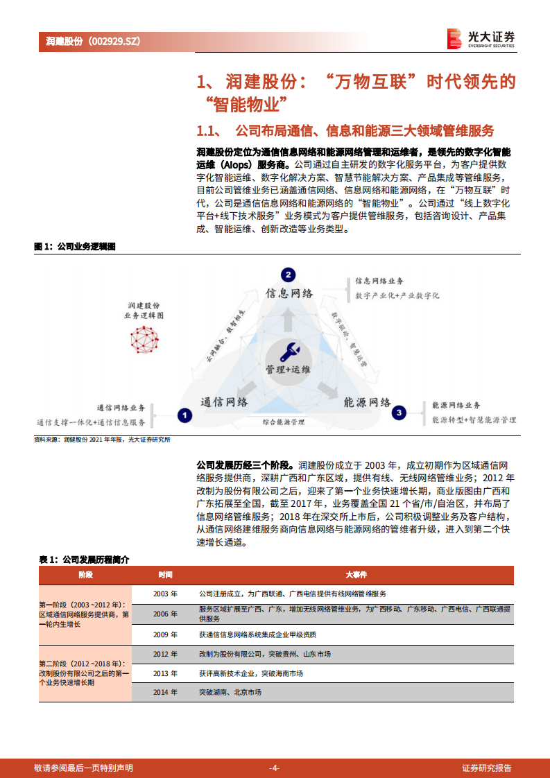 润建股份：以通信管维为基，能源和信息管维构筑公司成长新引擎-220810.pdf 第4页