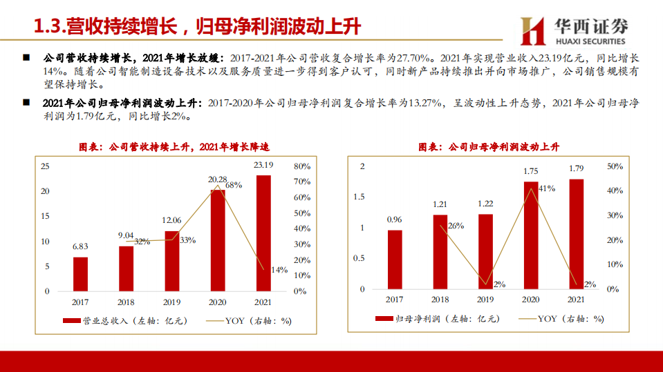 赛腾股份-消费电子+半导体设备齐发力，盈利能力预期改善-220726.pdf 第7页