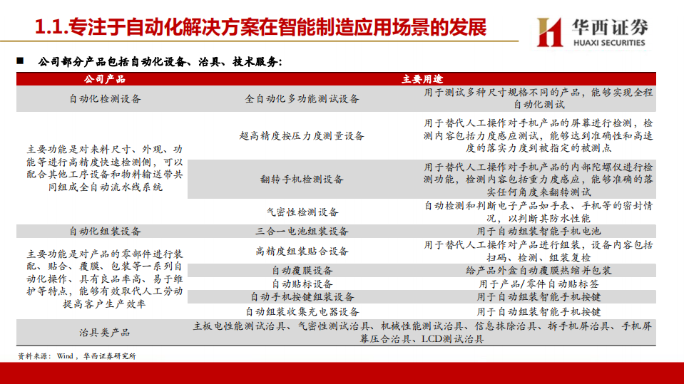 赛腾股份-消费电子+半导体设备齐发力，盈利能力预期改善-220726.pdf 第5页