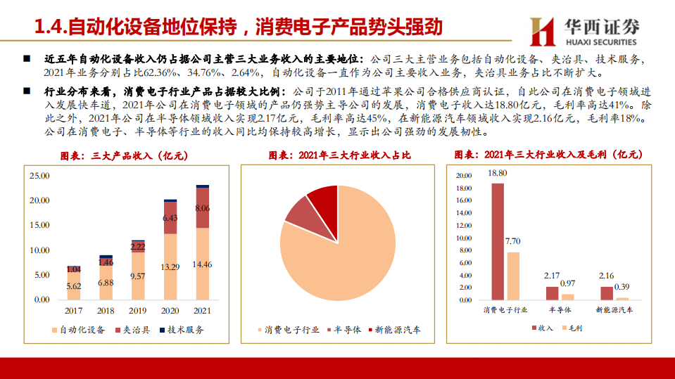 赛腾股份-消费电子+半导体设备齐发力，盈利能力预期改善-220726.pdf 第8页