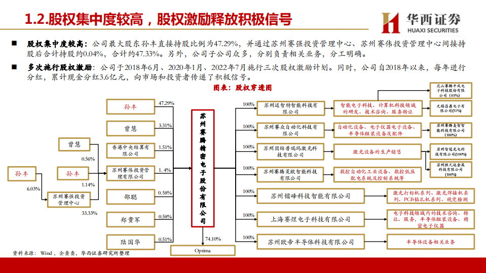 赛腾股份-消费电子+半导体设备齐发力，盈利能力预期改善-220726.pdf 第6页