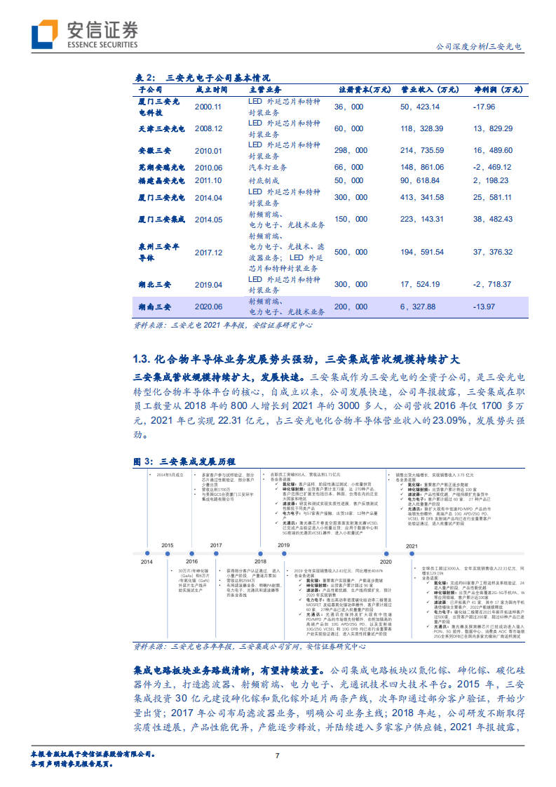 三安光电-全球LED龙头，加速扩张化合物半导体业务版图-220727.pdf 第7页