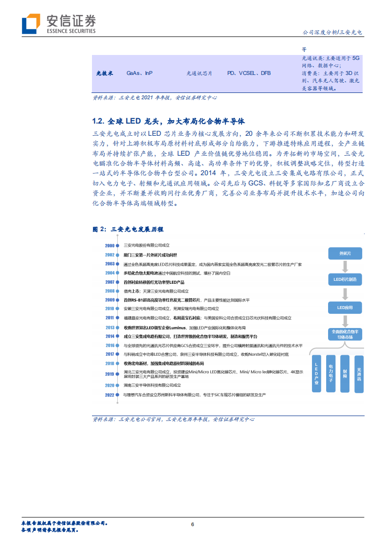 三安光电-全球LED龙头，加速扩张化合物半导体业务版图-220727.pdf 第6页