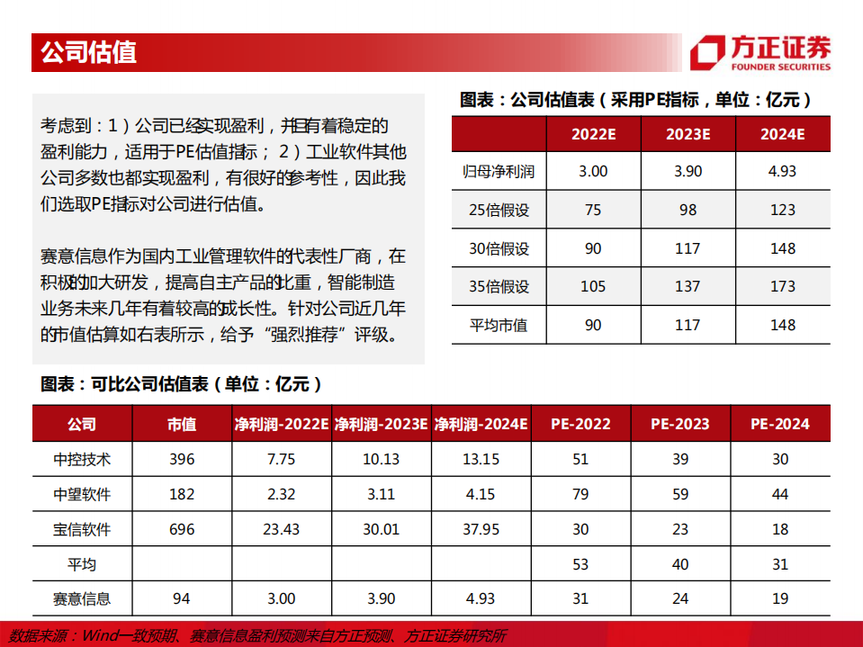 赛意信息-工业管理软件领导者-220802.pdf 第6页