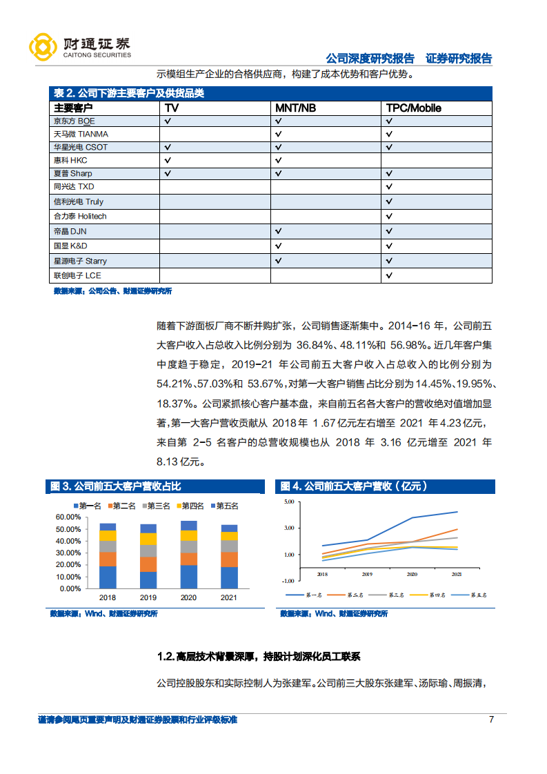 三利谱-VR、车载布局领航，国产替代顺势而行-220803.pdf 第7页