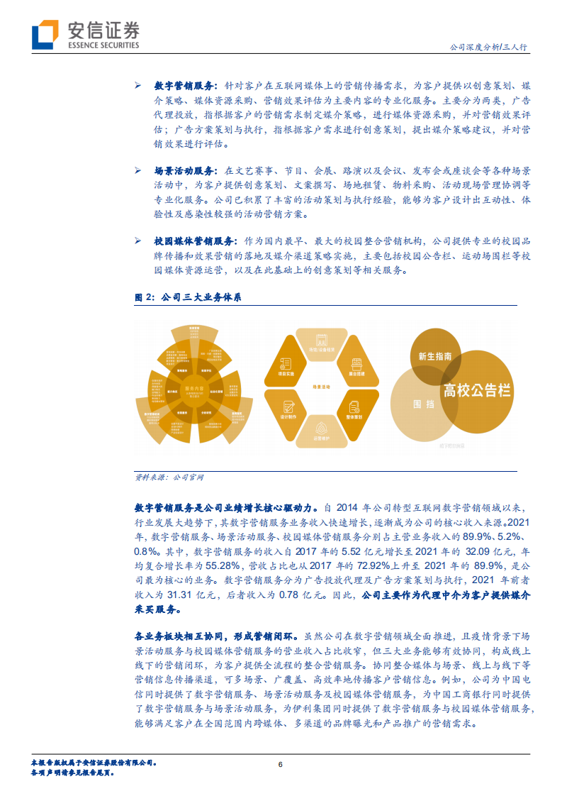 三人行-整合营销能力行业领先，积极布局元宇宙新赛道-220810.pdf 第6页