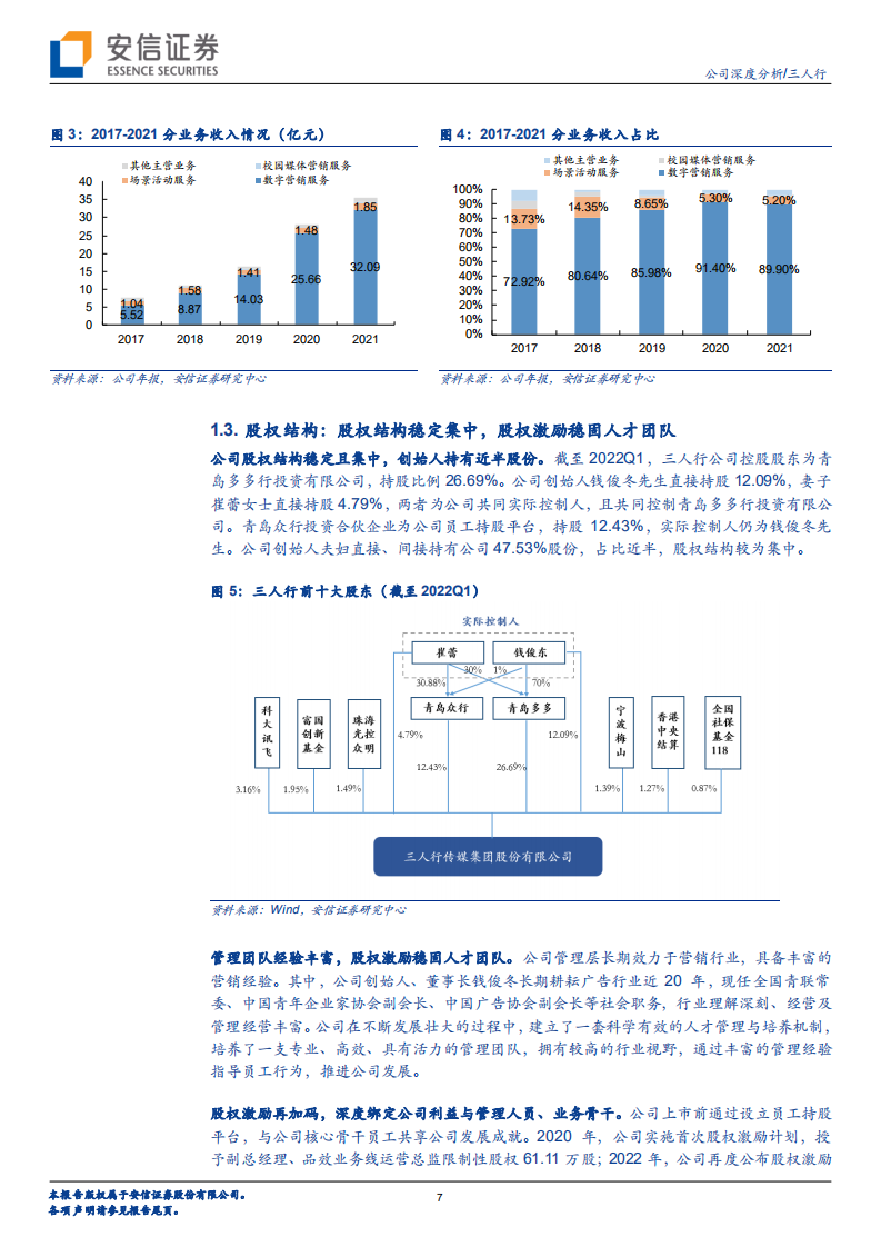三人行-整合营销能力行业领先，积极布局元宇宙新赛道-220810.pdf 第7页
