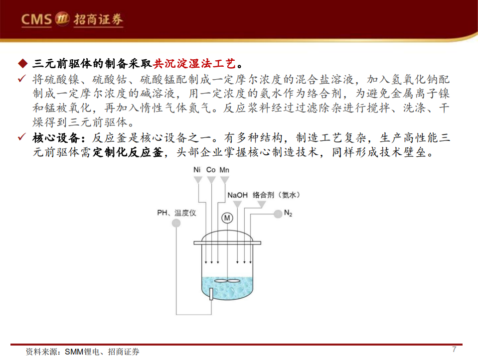 三元前驱体行业投资价值分析-220801.pdf 第7页