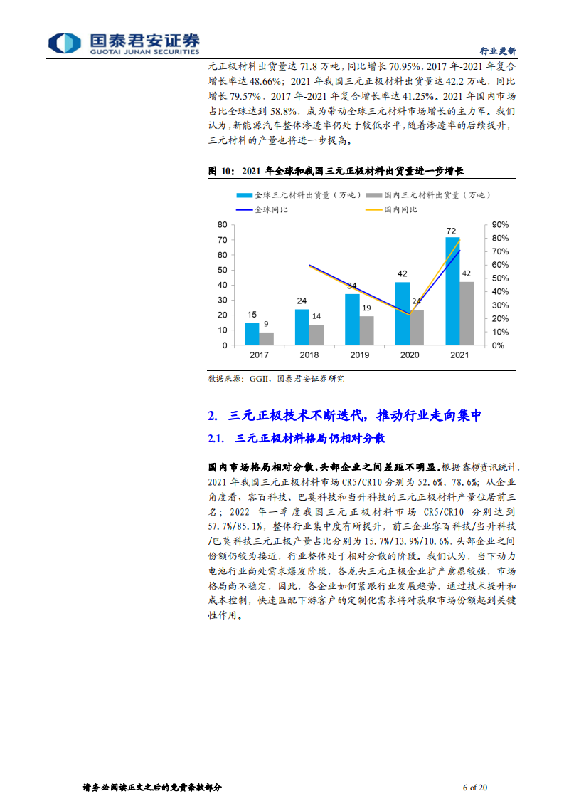 三元正极行业系列之一：技术迭代探讨，三元正极的高镍化、高电压化和单晶化-220706.pdf 第6页