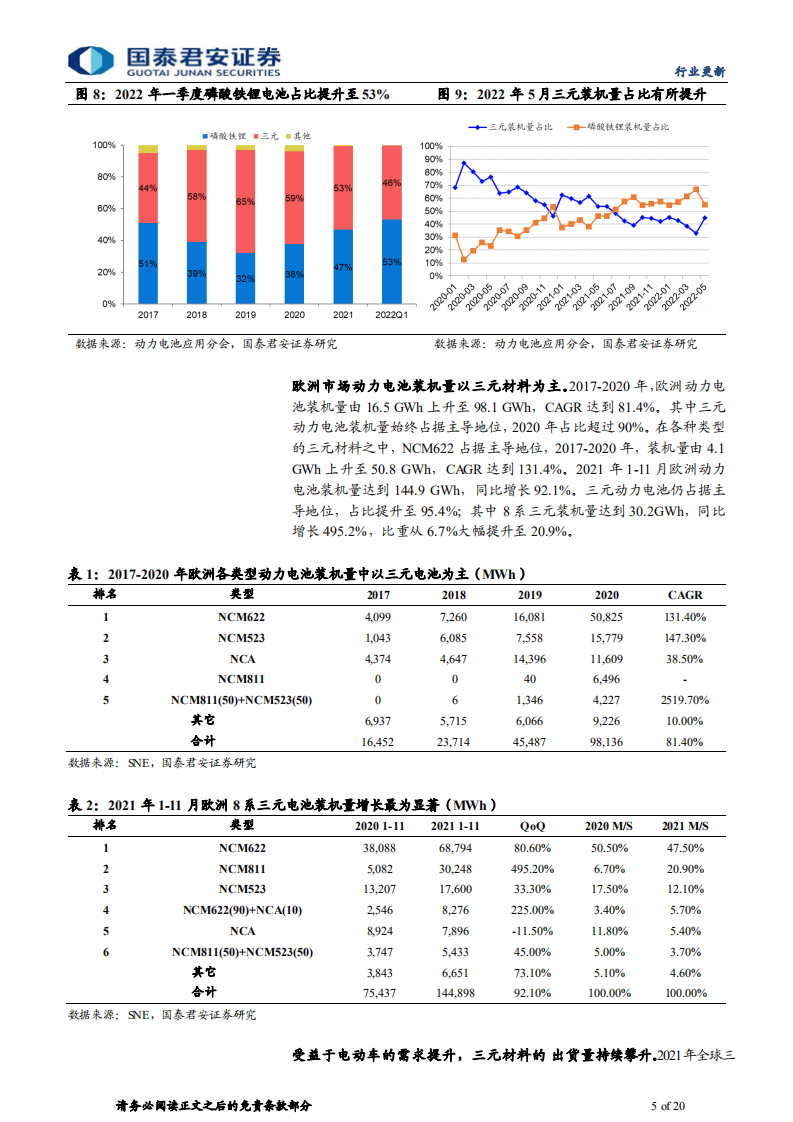 三元正极行业系列之一：技术迭代探讨，三元正极的高镍化、高电压化和单晶化-220706.pdf 第5页