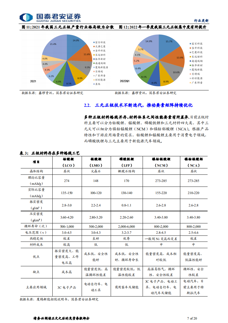 三元正极行业系列之一：技术迭代探讨，三元正极的高镍化、高电压化和单晶化-220706.pdf 第7页