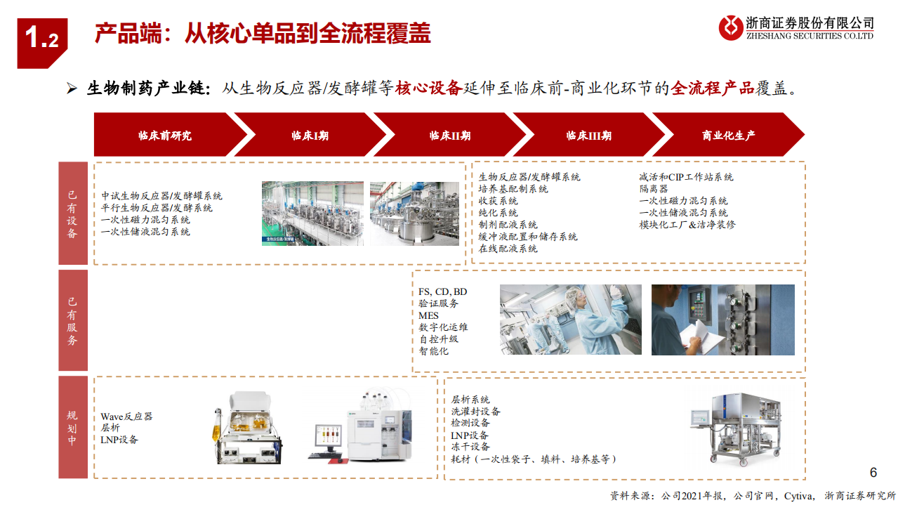 森松国际-更新报告：穿越周期，赋能全球创新-220810.pdf 第6页