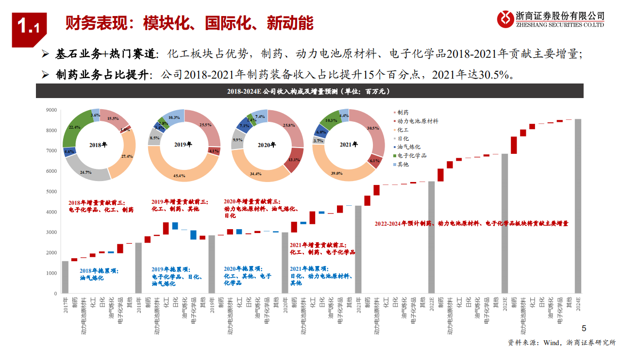 森松国际-更新报告：穿越周期，赋能全球创新-220810.pdf 第5页