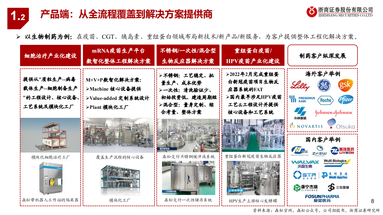 森松国际-更新报告：穿越周期，赋能全球创新-220810.pdf 第8页