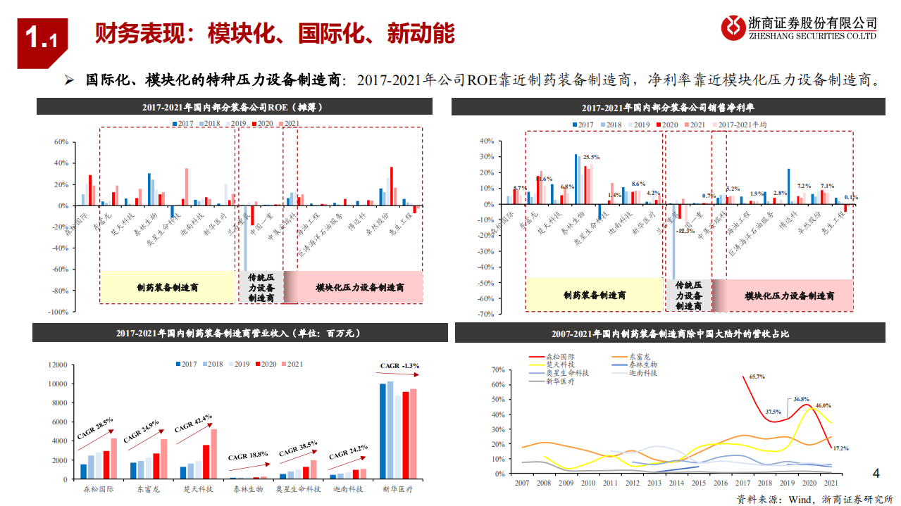 森松国际-更新报告：穿越周期，赋能全球创新-220810.pdf 第4页